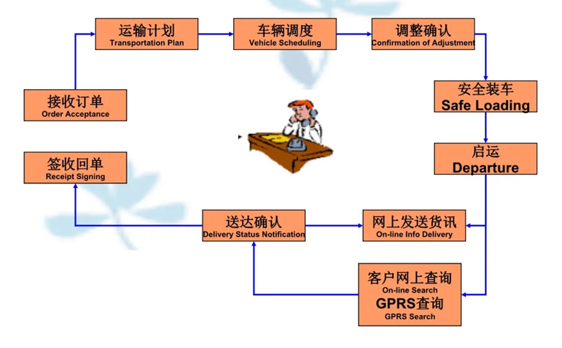 苏州到天津搬家公司-苏州到天津长途搬家公司